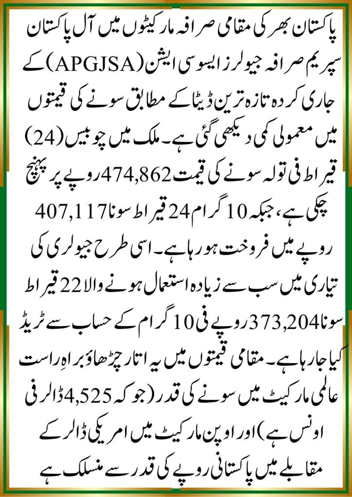 Today Gold Rate in Pakistan